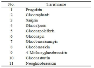 DH 계통에서 추출된 11종의 글루코시놀레이트