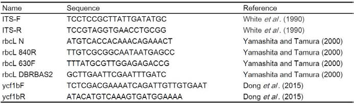 Primer sequences used for barcode sequencing