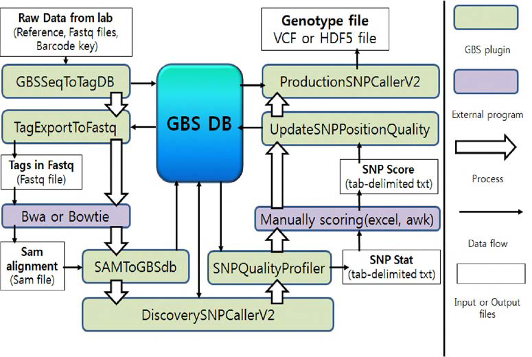 GBS 분석 파이프라인