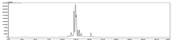 Ethylacetate에서 추출된 결명자 추출물의 HPLC 분석결과