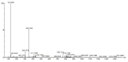 t.Sto_347910 효소에 의한 in vitro 반응 결과물의 Mass 분석