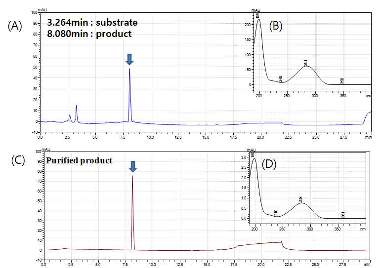 t.Sto_347910 효소에 의한 in vitro 반응 결과, (A) in vitro 반응 결과 이고, (C) 반응 결과를 정제한 결과임. (B) alc (D)는 표시된 화살표에 해당하는 UV 결과임