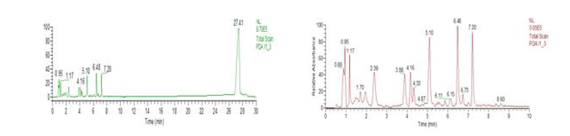 HPLC Chromatogram - 결명자 잎 물 추출액