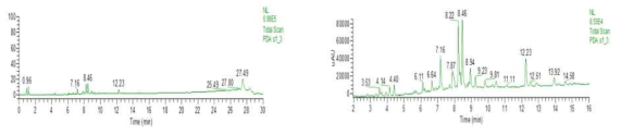 HPLC Chromatogram - 결명자 종자 물 추출액