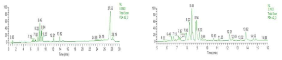 HPLC Chromatogram - 결명자 종자 100% 메탄올 추출액