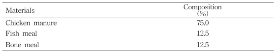 실험에 사용된 복합유기질 재료 및 구성비율