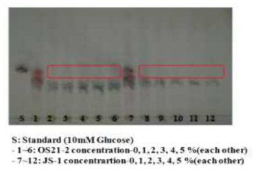 TLC chromatogram following α-glucosidase inhibitory activity of culture broth using as nitrogen source