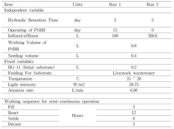 광독립 연속 회분식 반응조(PSBR) 시스템 운전조건