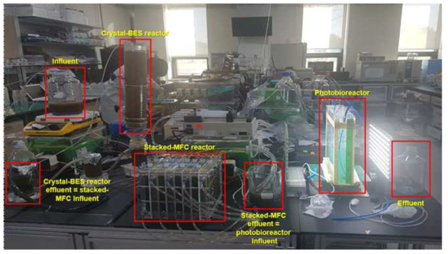 stacked-MFC+photobioreactor 처리시스템