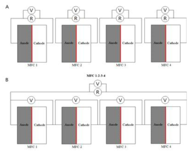 Unit-MFC system (A)와 stacked-MFC system (B)의 전압 측정 모식도