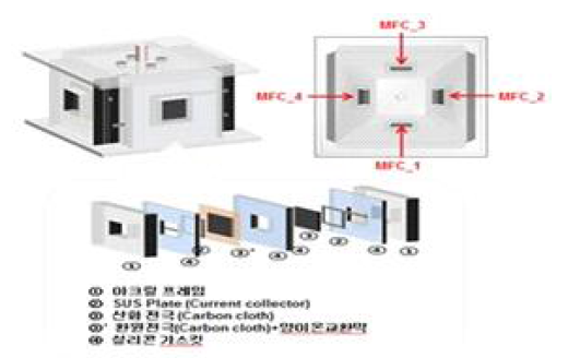 Me-MFC 반응기 구조