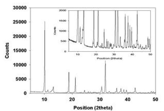 L-scale C_G_MFC에서 생성된 struvite의 XRD 스펙트럼 결과