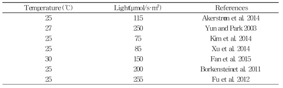 미세조류 배양 유사연구에 적용 된 실험조건들