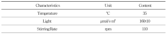 본 연구에서 모배양 확보 시 적용된 조건