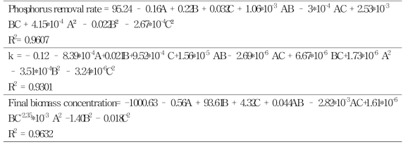 Statistical model equation in terms of actual factor. (A=빛, B=온도, C=질소강도)