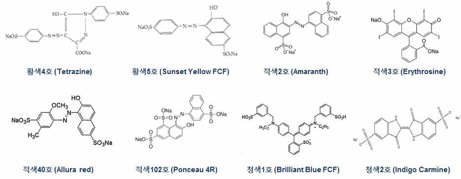 식용색소 계열 8종의 분자구조