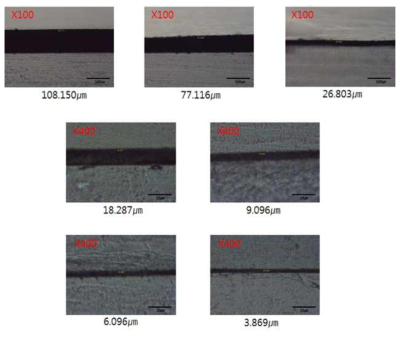 두께(표면 에너지)가 제어된 광기능성 고분자 필름의 현미경 사진(측면)
