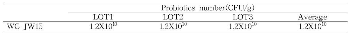 Numbers of probiotics of prototype sample with W. cibaria JW15 strain