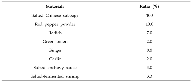Compositions of kimchi materials