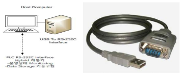 USB TO RS-232C 연결방식을 통한 정보 제어 및 모니터링 구현