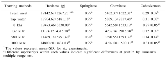 Changes in texture of pork sirloins thawing processed in ultrasonic thawing systems