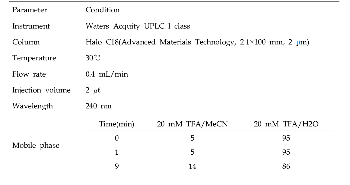 UPLC conditions for marker compound in the chestnut honey