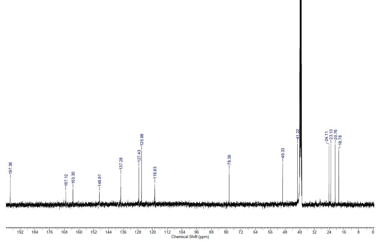 13C-NMR spectrum of compound 1 in DMSO-d6