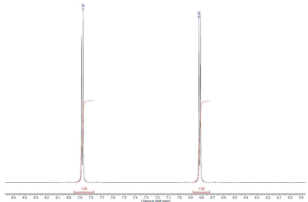 1H-NMR spectrum of compound 2 in methanol-d4