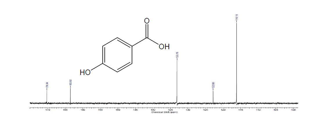 13C-NMR spectrum of compound 2 in methanol-d4