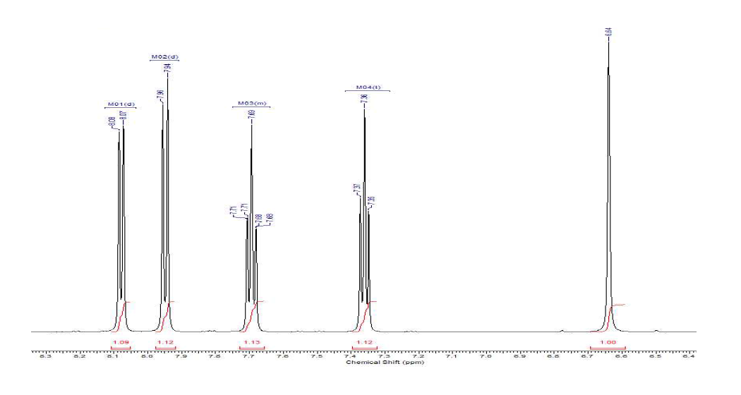 1H-NMR spectrum of compound 1 in DMSO-d6