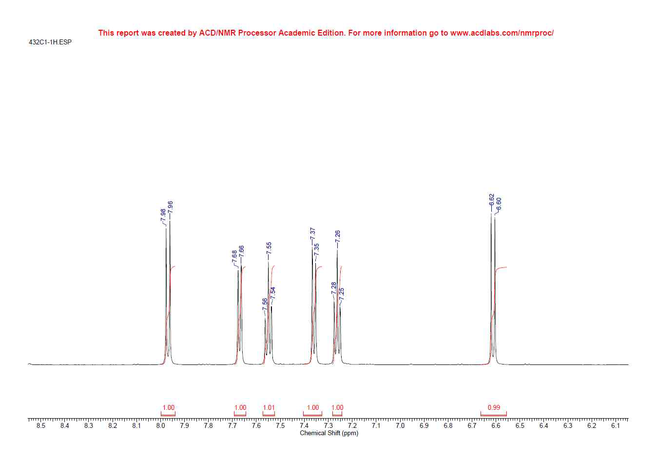 1H-NMR spectrum of compound 2 in DMSO-d6