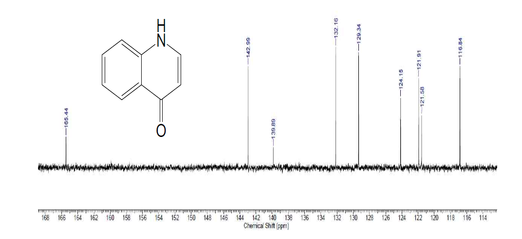 13C-NMR spectrum of compound 2 in DMSO-d6