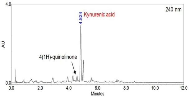 UPLC chromatogram of compounds isolated from chestnut honey