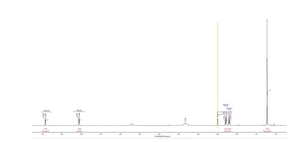 1H-NMR spectrum of compound 1 in DMSO-d6