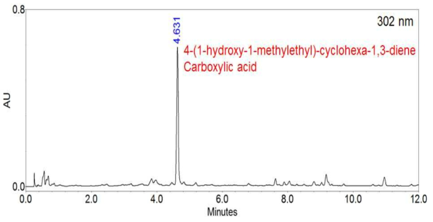 UPLC chromatogram of major compound isolated from linden honey