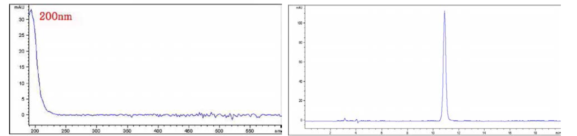 판토텐산의 흡광특성 및 표준품의 크 로마토그램 (Rt. ： 10.7 분)
