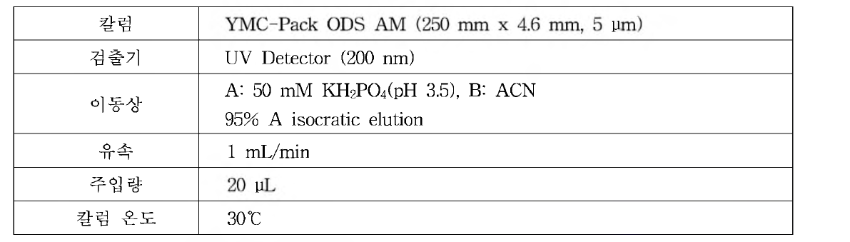 판토텐산의 HPLC 분석조건