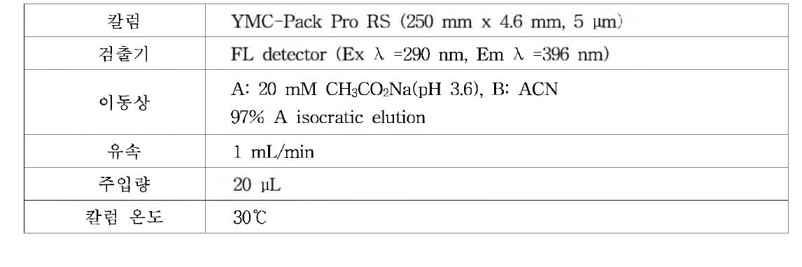 비타민 B6의 HPLC 분석조건