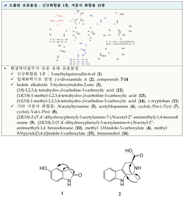 항혈전 유효 물질 2종 선정; 1. Indole alkaloids: 5-hydroxyindolin-2-one, 2.(1R,3S)-1-methyl-1,2,3,4-tetrahydro-β-carboline-3-carboxylic acid