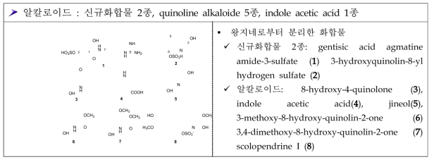 왕지네 유래 분리한 알칼로이드 : 신규화합물 2종, quinoline alkaloide 5종, indole acetic acid 1종