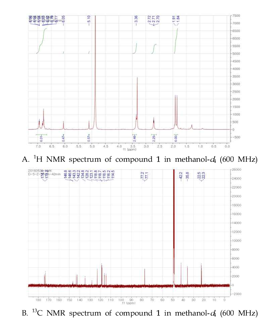 NMR 분광분석을 통해 신규화합물 1의 화학구조를 규명
