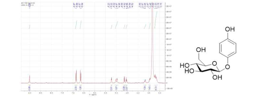 H-NMR spectrum of arbutin (3)