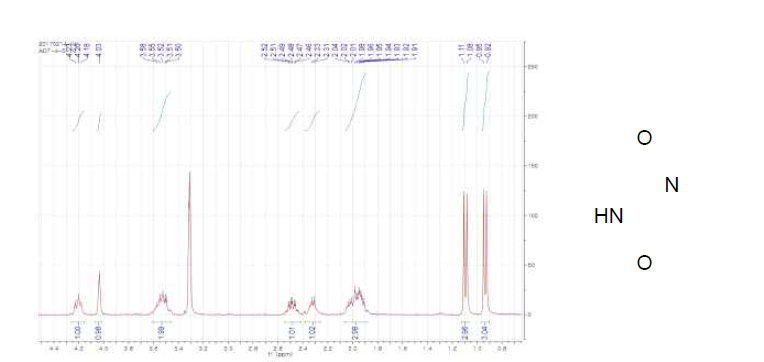 1H-NMR spectrum of cyclo(L-Val-L-Pro) (4)