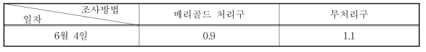 유인식물 메리골드 식재 유무에 따른 총채벌레 밀도