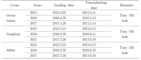 Seeding and transplanting date in three years