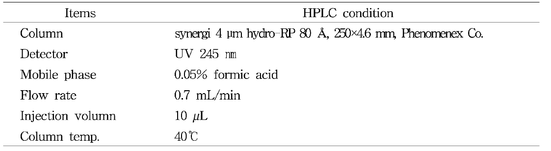 비타민 C 분석을 위한 HPLC 분석조건