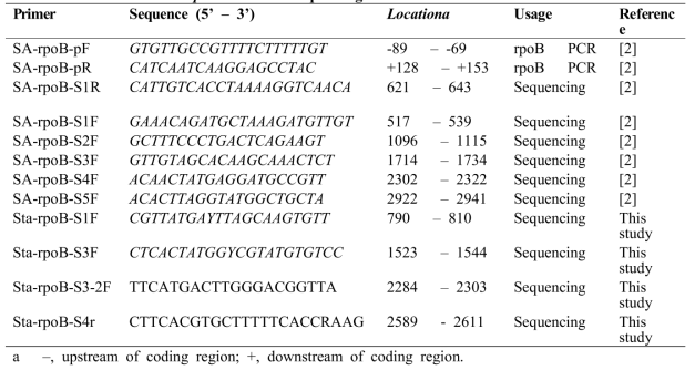 Primer sets for rpoB PCR and sequencing