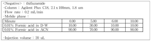 쌀 분석표준물질의 LC/MS/MS 분석조건 (계속)