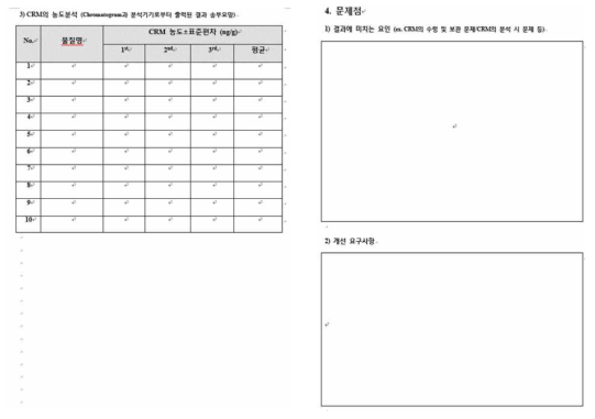 각 기관에 송부된 표준분석물질 분석방법 및 결과 작성 sheet (계속)