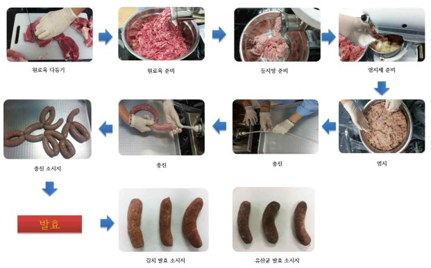 발효소시지의 단계별 제조방법 (실제 제조 사진)